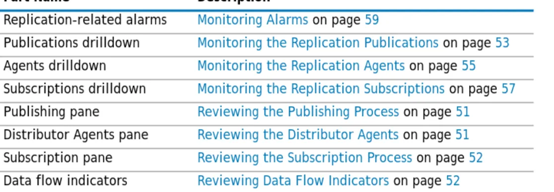 Table 12. The Main Elements of the Foglight for SQL Server Replication Home Page window.