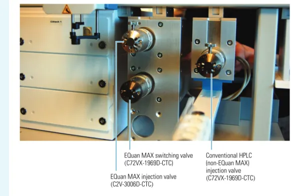 Figure 2 shows the EQuan MAX and conventional HPLC valves. The top-left valve is a low pressure valve  (C2V-3006D-CTC) that is used for large volume (EQuan MAX) injections