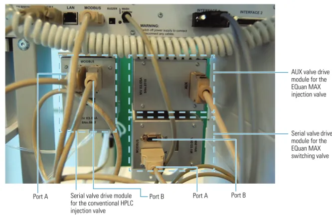Figure 4.  Valve drive modules and their connections
