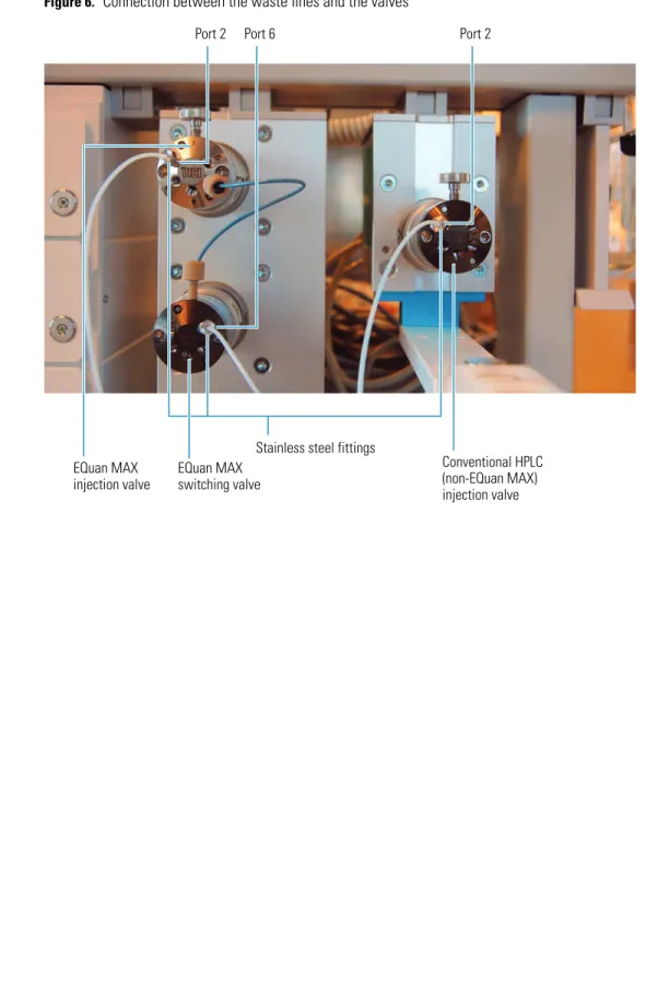 Figure 6.  Connection between the waste lines and the valves