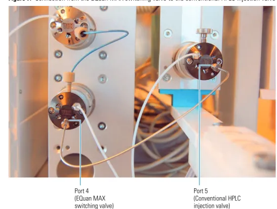 Figure 8.  Connection for the conventional HPLC sample loopPort 4 (EQuan MAX switching valve) Port 5  (Conventional HPLC injection valve) Port 3  Port 6  Conventional HPLC  sample loop
