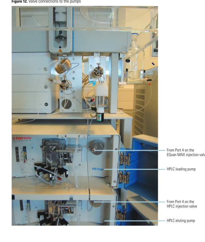 Figure 12 shows a full view of the valve connections to the two pumps.