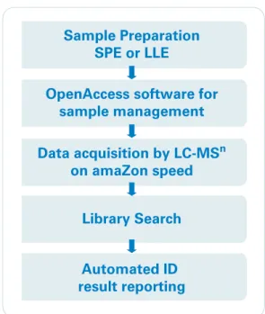 Figure 1: Schematic of the Toxtyper library-based  workflow.