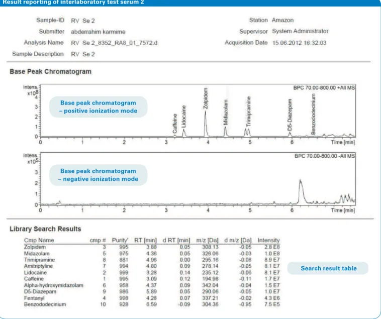 Figure 2: Result reports can be accessed by the web or sent by e-mail.