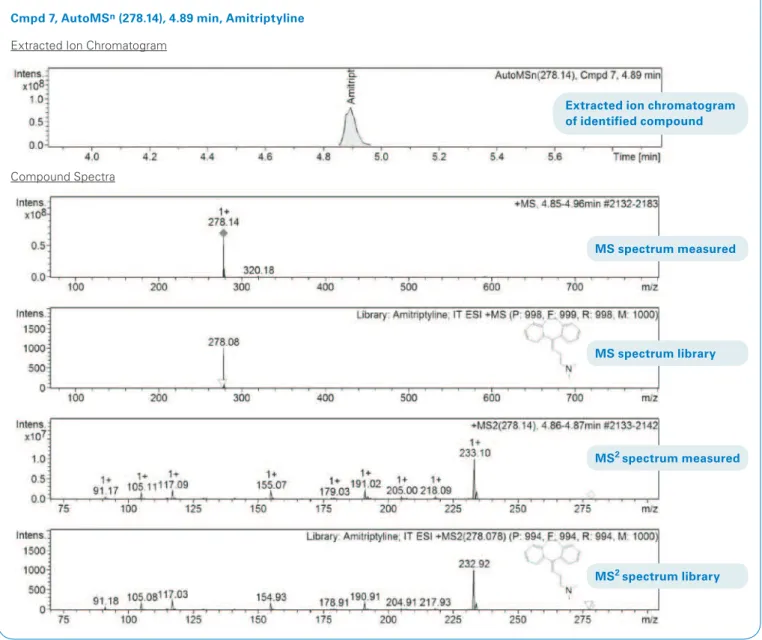 Figure 3: Result reports can be accessed by the web or sent by e-mail.