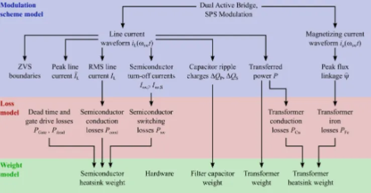 Figure 1: Flowchart of the proposed design algorithm.