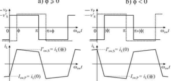 Figure 4: Timing conventions for the analytical models.