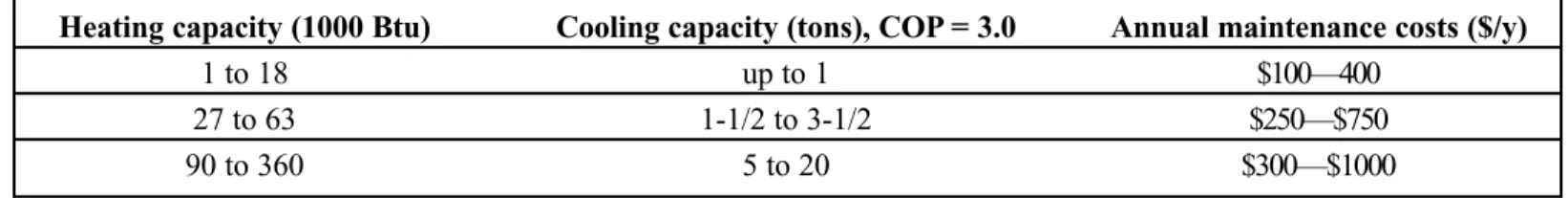 Table 3.  Maintenance Cost Estimates (EPRI)