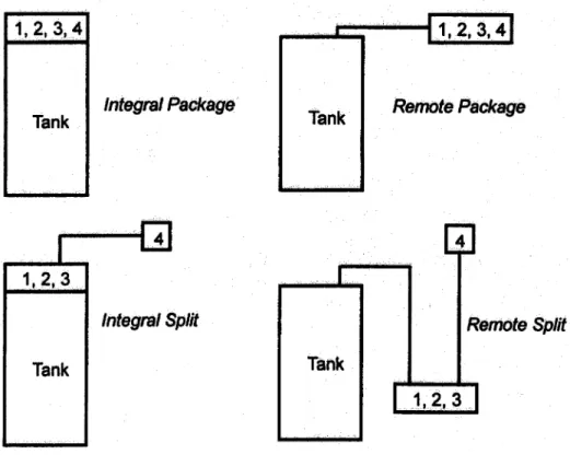 Fig. 2. HPWH Configurations Found in the Market