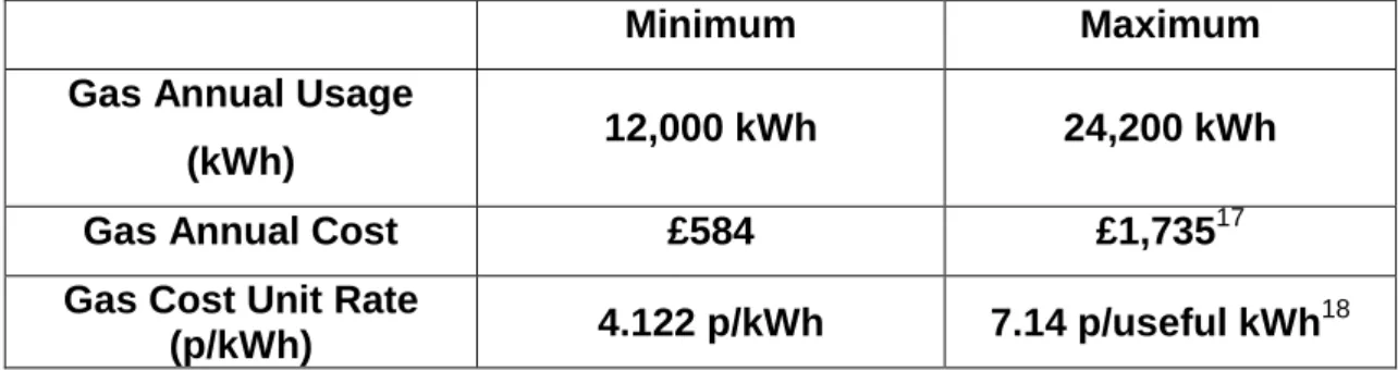 Table 4: Summary of natural gas figures used in this report (usage, cost and  price) 