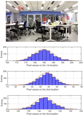 Fig. 1: Overview of the FLC structure.