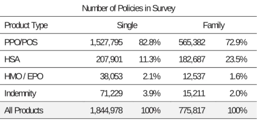 Table 10. Individual Market, Policies In Force During Study Period,  2009 