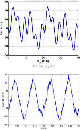 Fig. 13 Force constant K F 