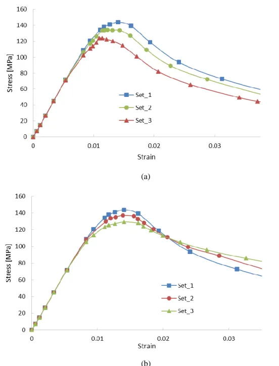 Figure 4 Sensitivity study of the numerically predicted flexural strength of the composites, 35% FVF: (a)  the influence of the compressive strength; (b) the influence of the tensile strength