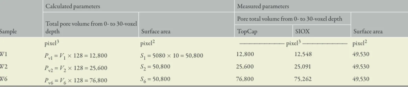 Table 1. Comparison of measurements by TopCap and Simple Interactive Object Extraction (SIOX): three samples with rectangular holes W1, W2,  and W6 with one-, two-, and six-pixel widths and volumes  V 1 ,  V 2 , and  V 3 , respectively, and selecting Inter
