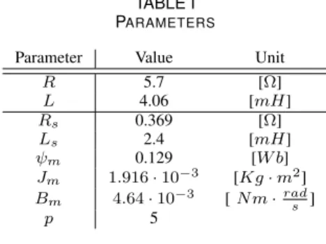 Fig. 5 shows the dynamic behavior of the three methods when the quadrature current reference changes from 5 [A] to 10 [A]
