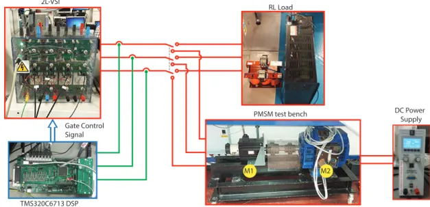 Fig. 8. Experimental setup.