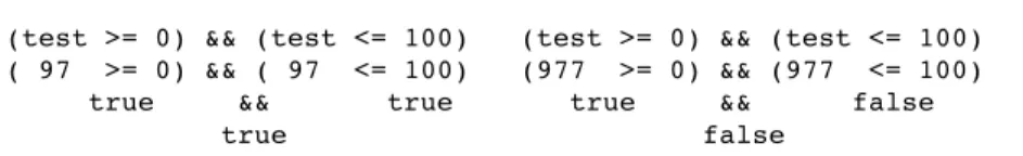 Table 6.1 lists some (though not all) of the Java operators in order of precedence. The dot 