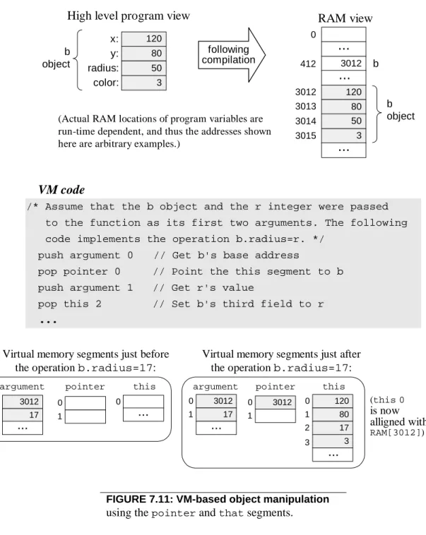 FIGURE 7.11: VM-based object manipulation   using the  pointer  and  that  segments. 