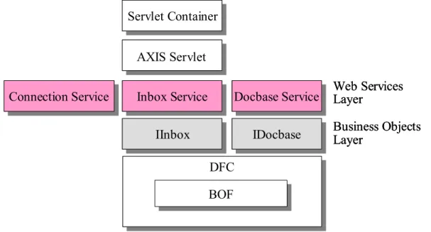 Figure 9:  Required Components 