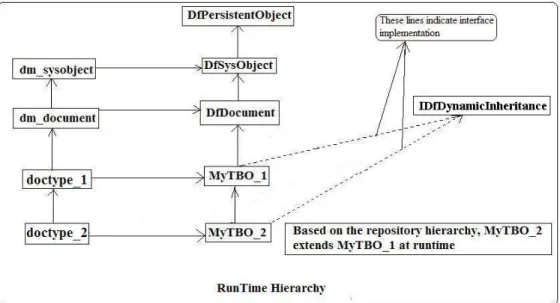 Figure 3. Runtime hierarchy  Aspects 