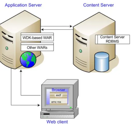 Figure 1. Basic WDK host conﬁguration