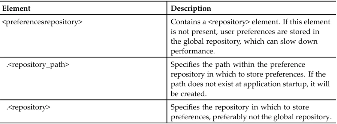 Table 2. Preferences conﬁguration elements
