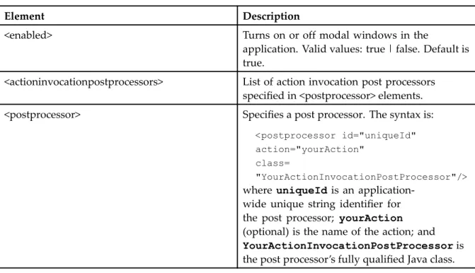 Table 3. Modal window elements in app.xml (<modalpopup>)