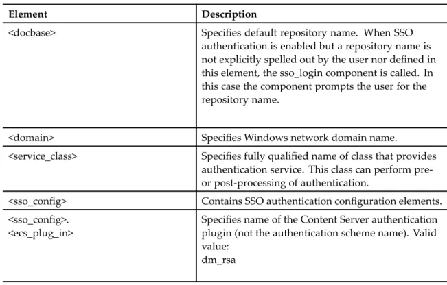Table 4. Authentication elements (<authentication>)