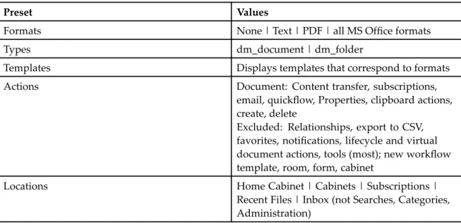 Table 6. Express user capabilities