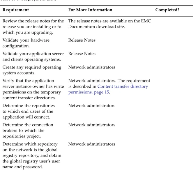 Table 8. Predeployment tasks