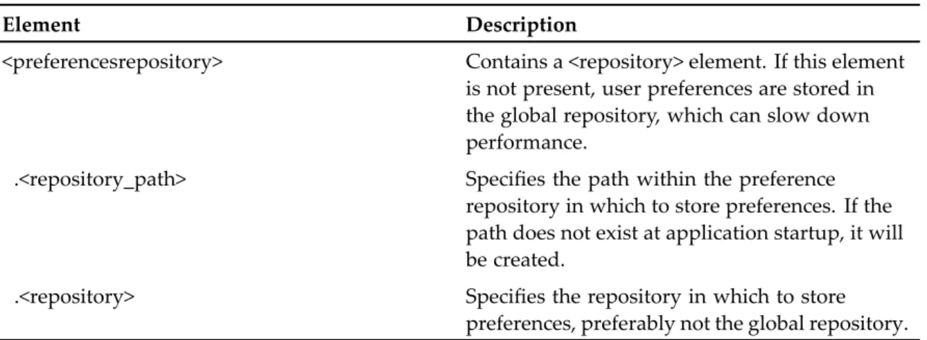 Table 1. Preferences configuration elements