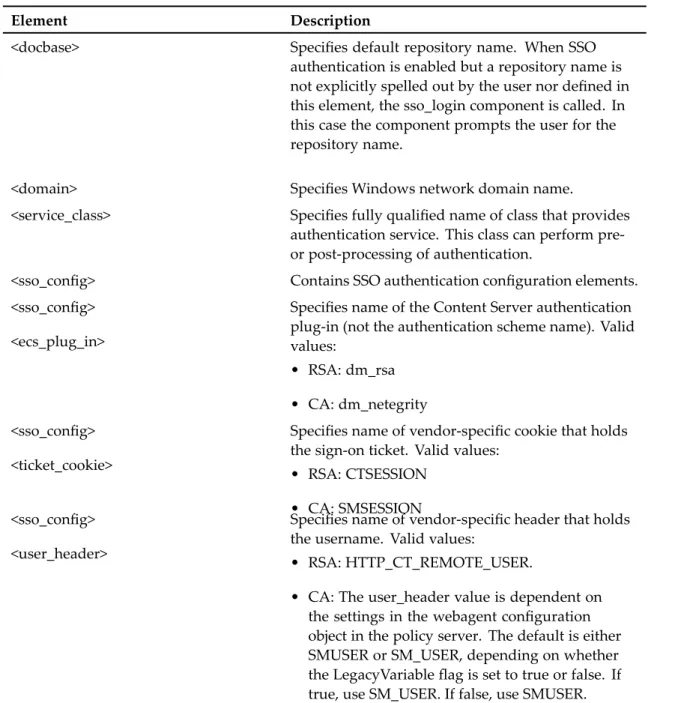 Table 2. Authentication elements (<authentication>)