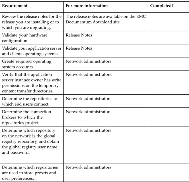 Table 3. Preinstallation tasks