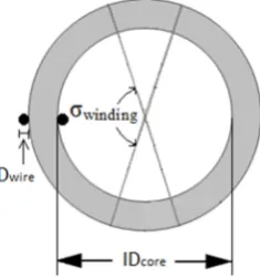 Figure 2.Figure 2. Toroidal core: geometric parameters for Equation (3). Toroidal core: geometric parameters for Equation (3)