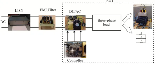 Figure 3. Block diagram of the experimental rig. 