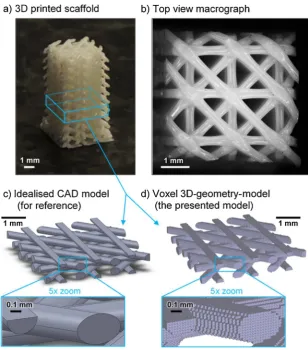 Fig.7.(c) the idealised CAD model of the unit cell indicated by theoutline box in (a); and (d) the voxel 3D-geometry-model(predicted by VOLCO) for the unit cell indicated by the outlinebox in (a)