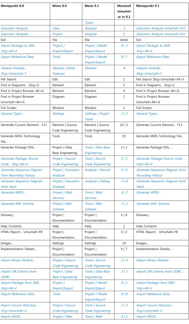 Diagram  Diagram  2  Find in Project Browser 
