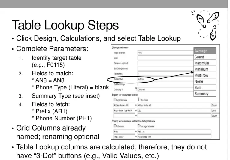 Table Lookup Steps