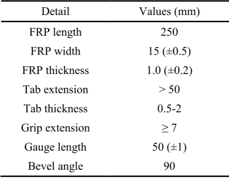 Table 1. Details of the tensile samples based on EN ISO 527-5 [28]. 