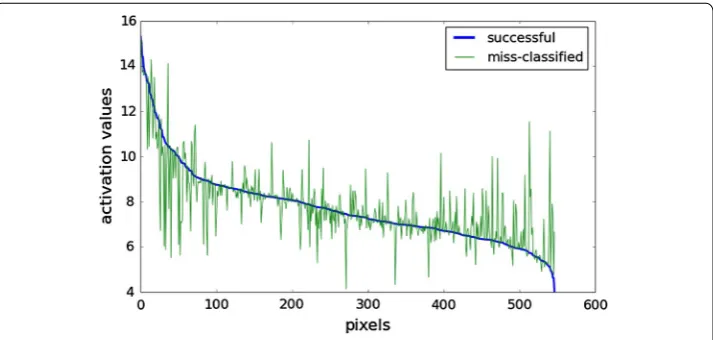 Fig. 10 The values of the common pixels