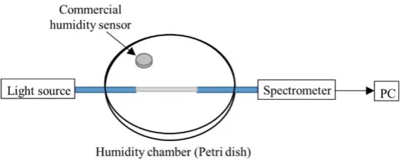 Figure 6. SEM image of a 210µm core diameter POF (left) and a 190µm core diameter POF (right)