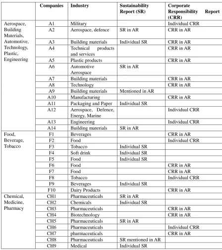 Table 4: Sustainability Report Disclosure for Sample Companies