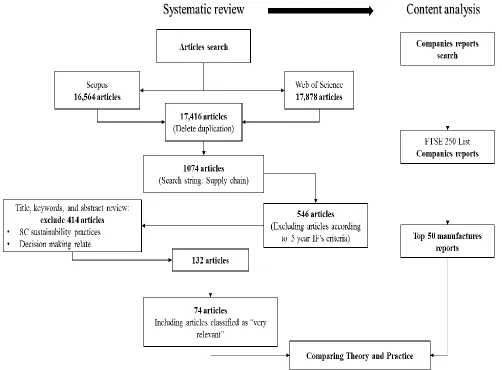 Figure 1: The Methodology Overview 
