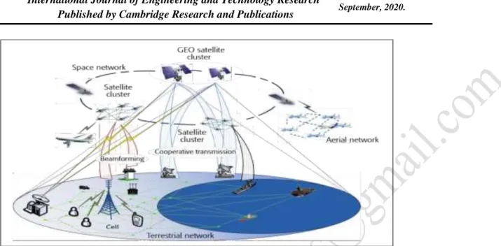 Figure 3: Space Information Networking Architecture (Bai et al., 2018).  