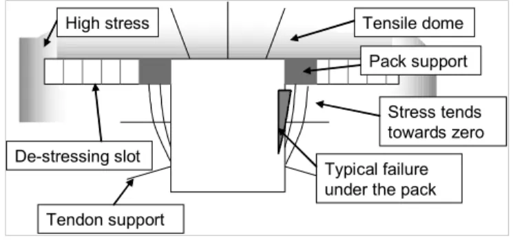 Figure 3. T-shape tunnel