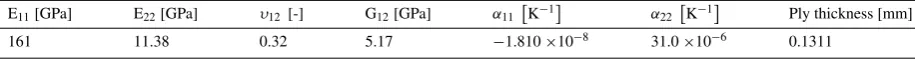 Table 1Typical material properties for a carbon/epoxy composite.