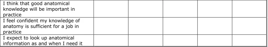 Table 1. Internal consistency of items within an area of learning by year group  