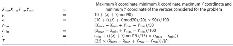 Table 1. Formulae used to generate parameters for team orienteering problem with variable proﬁts (TOPVP) instances.