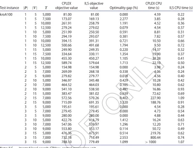 Table 2. Validation results for kroA100.